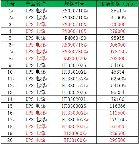 英威騰電源系列產(chǎn)品價格